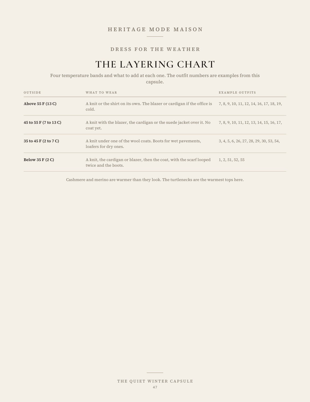 The layering chart