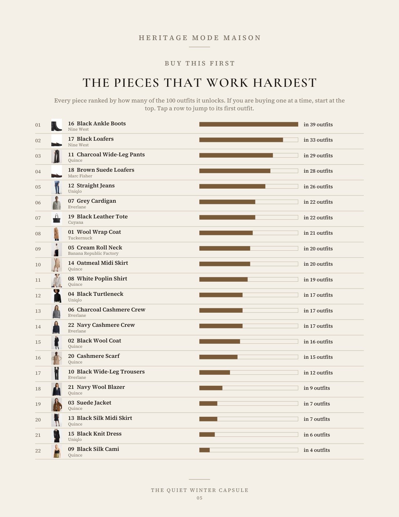 The buy-first ranking page