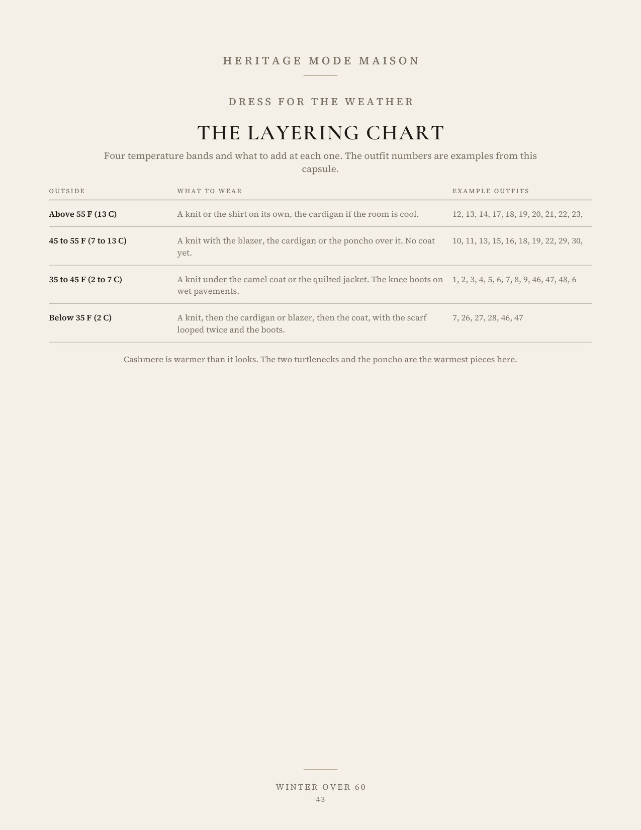 The layering chart