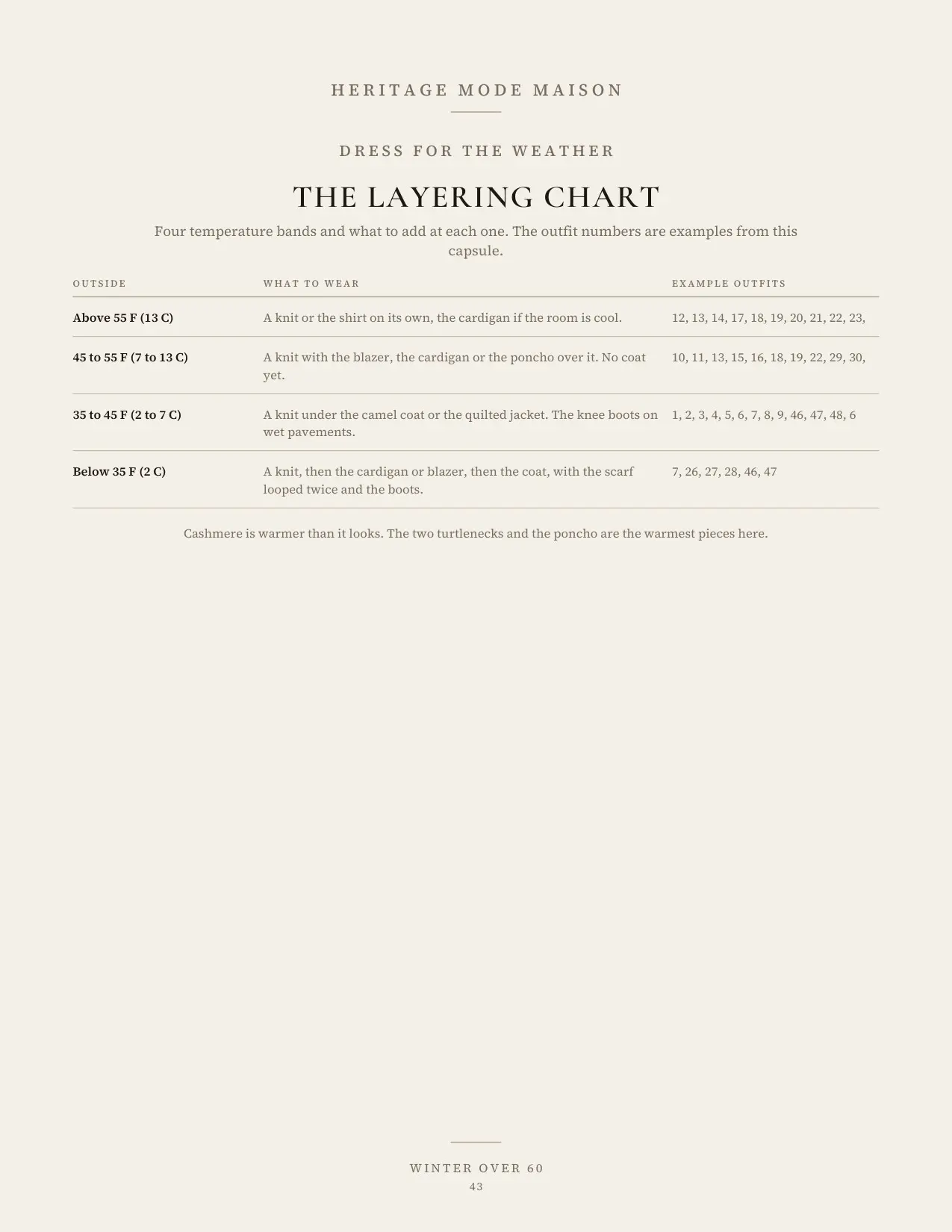 The layering chart