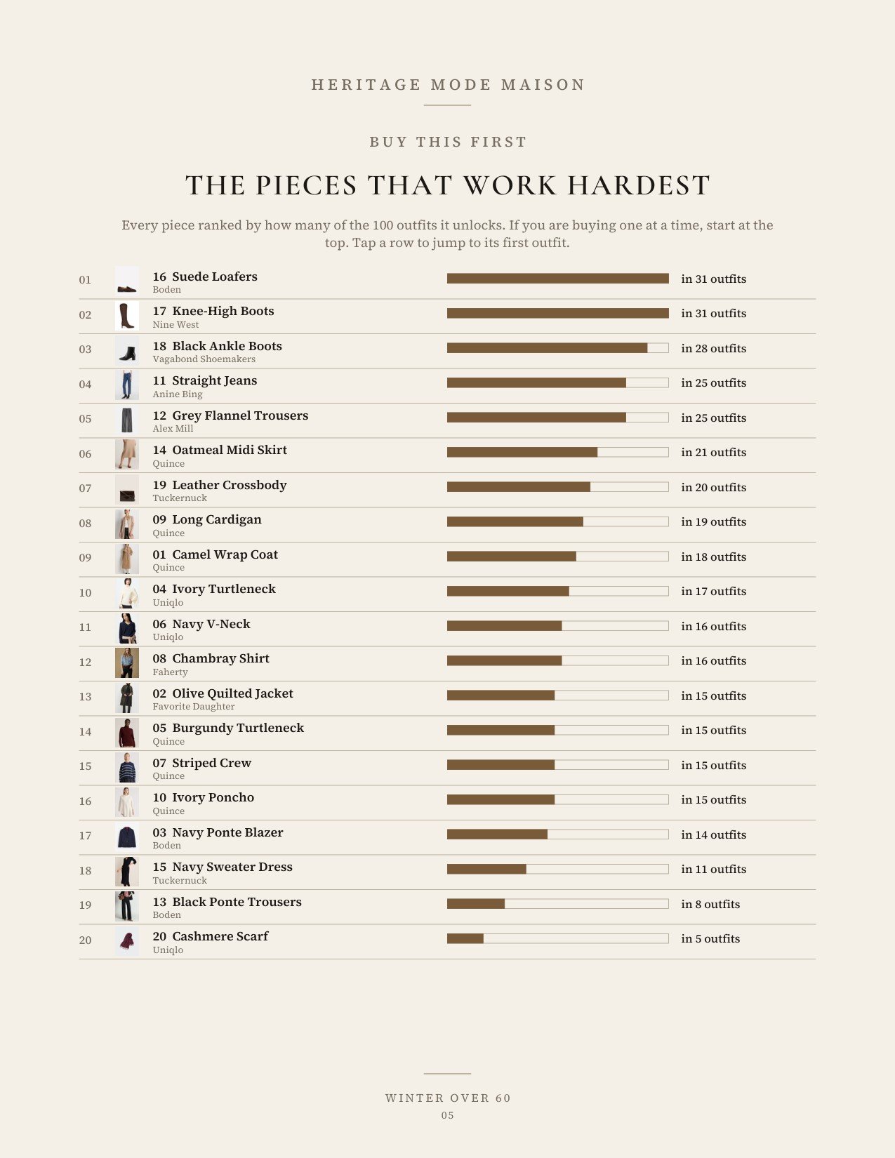 The buy-first ranking page