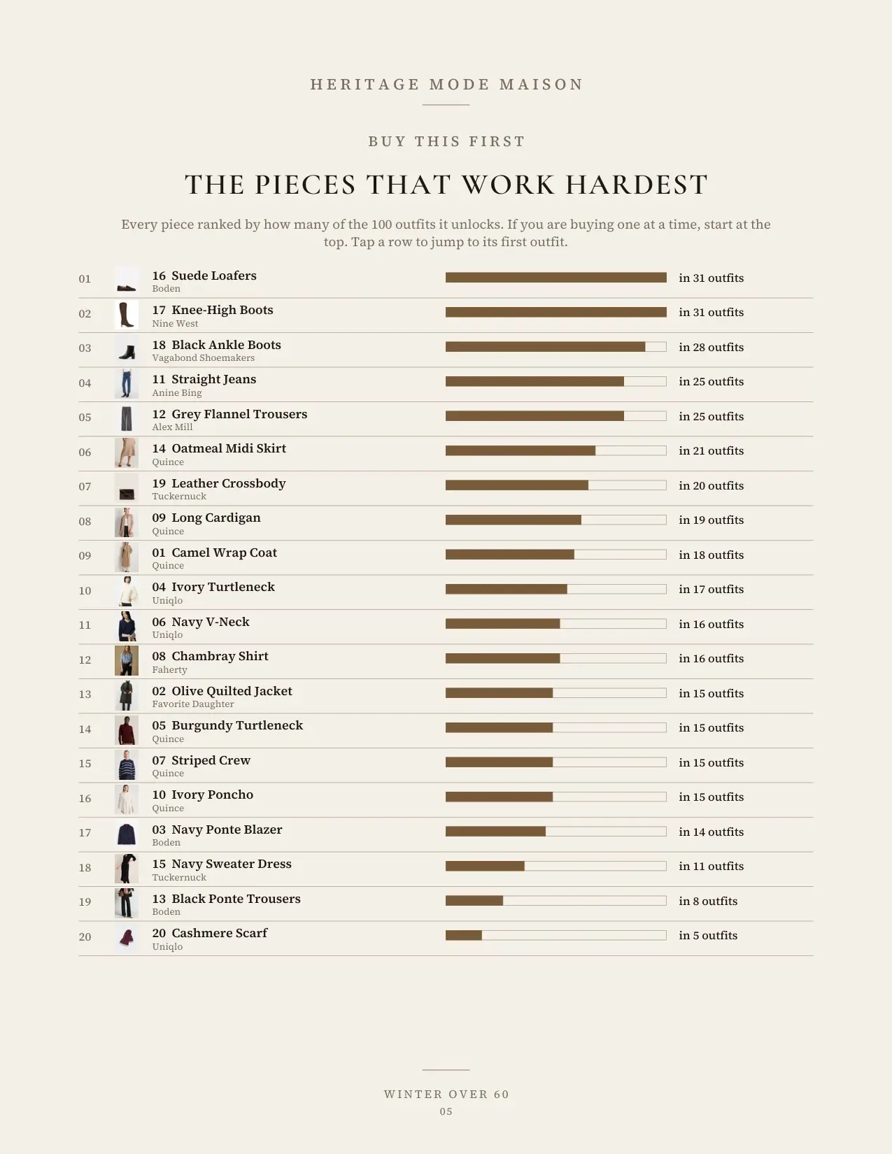 The buy-first ranking page